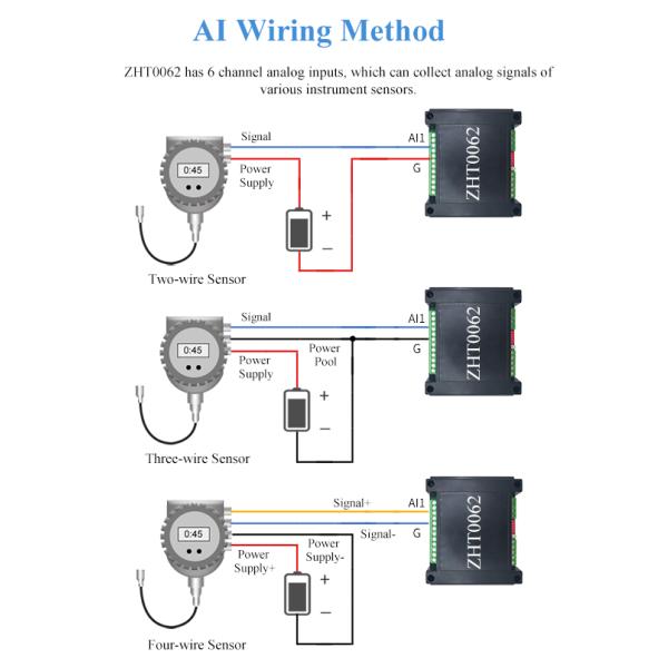 Remote IO Data Acquisition Module DAQ Anolog Output IOT Transceiver