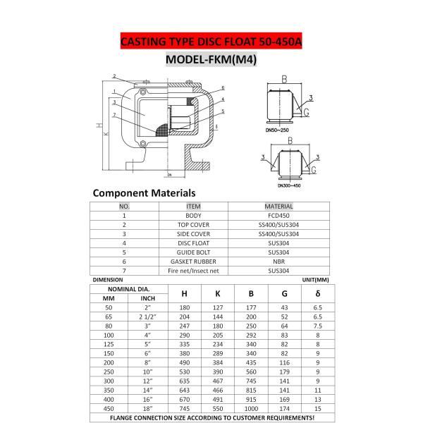 Float Type Breathable Cap For Oil Tank , Float Type Air Pipe Head FKM-300A CB/T3594-94