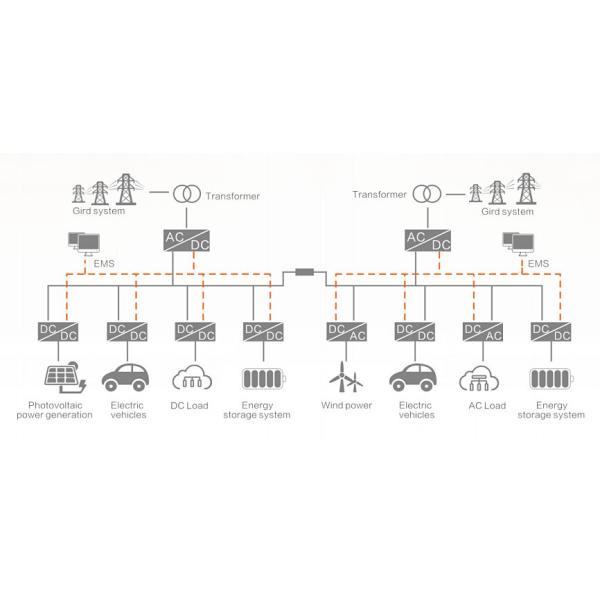 Flexible DC Distribution Micro Grid System Solution High Reliability Simple