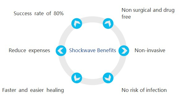 21Hz Shockwave Therapy Machine Air Pressure Electromagnetic Type