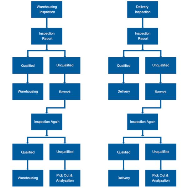 Free Android SDK 13.56MHz USB Contectless RFID Reader Writer