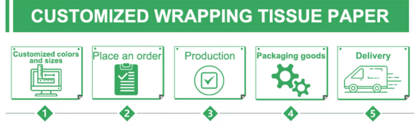 Paper Wrapping Roll Gift Wrapping 17gsm Blue Colored Paper Tissue Paper