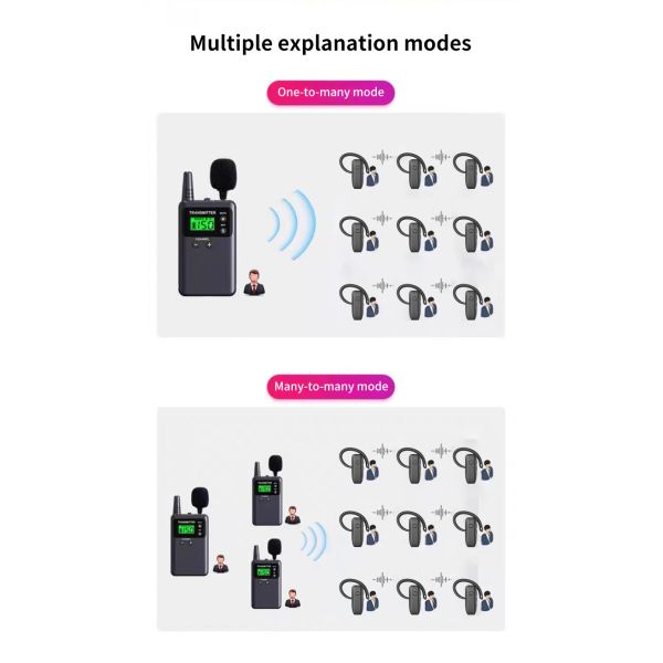 Zero-delay Wireless tour guide system