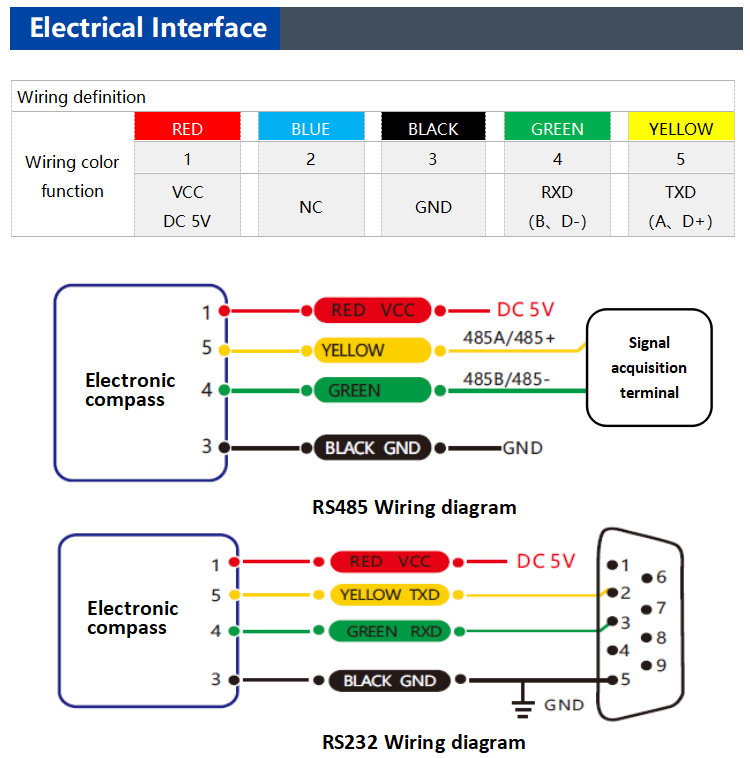 SEC340 Cost-Effective Small-Size 3D Electronic Compass Sensor