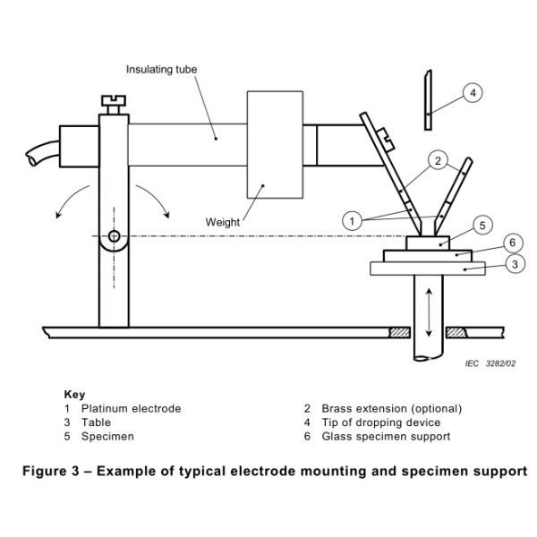 Platinum Electrode Flammability Test Tracking Indices Tester