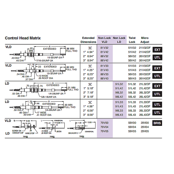 Non-Lock Push-Pull Control Head For Remote Engine Shutdown