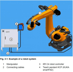 Solution Provider Industrial Robots Palletizing Work Station KR 120 KUKA