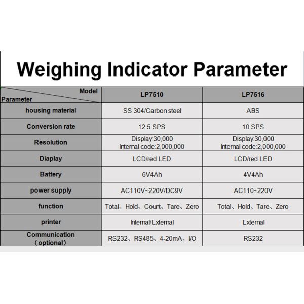 Peel Features High Precision Industry Platform Floor Scale Pallet Truck Scale for Animal -10- 40C