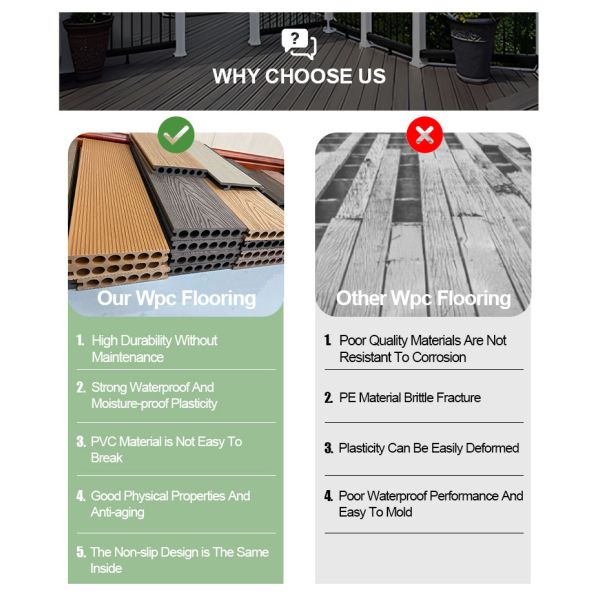 Modern Outdoor WPC Decking Square Fireproof Waterproof Anti-Slip Interlocking Flooring Smooth Surface Anti-Termite Protection