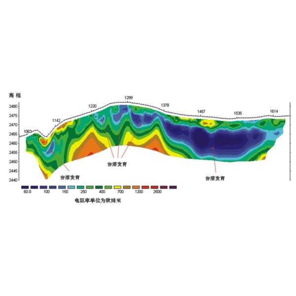 WDJD-4 Multi Function 2/3D Resistivity IP Meter Electrical Resistivity Imaging ERI for Underground Water Detector