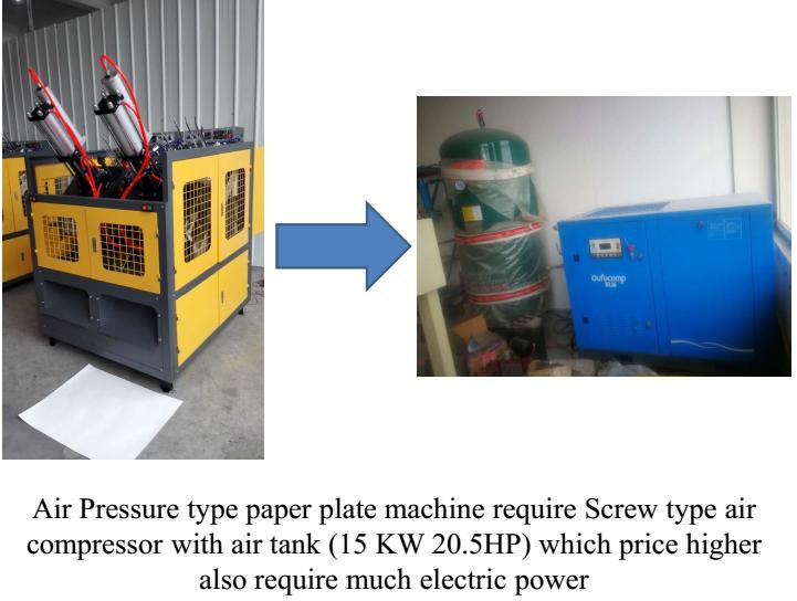 Customized Thermocol Disposable Plate Making Machine / Paper Dish Making Machine 3 KW