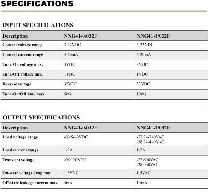 NNG41 Series Slim Solid State Relay with Superior Performance and LED Indicator for Industrial Applications