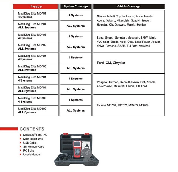 DS Model Free Update Online Auto Diagnostic Tools MaxiDiag Elite MD802 All System