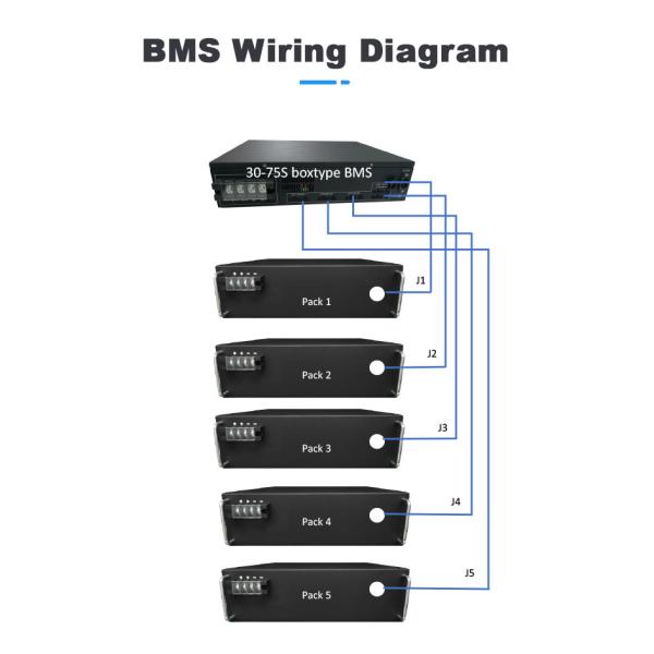 High Volt BMS Advanced 75S 240V 50A Integrated BMS With Parallel Function Power Solution For BESS UPS Solar Energy