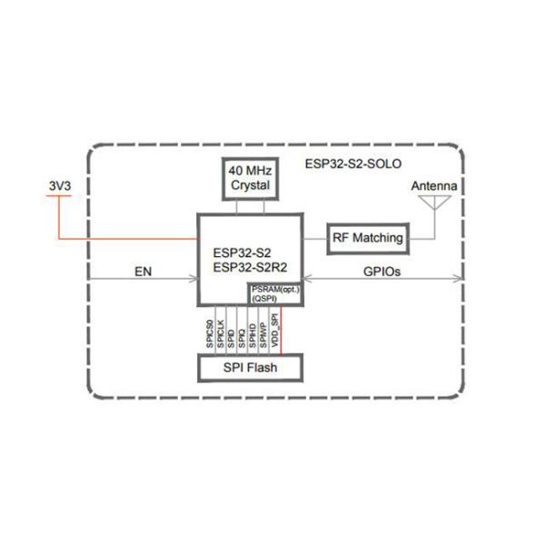 ESP32-S2 2.4GHz WiFi Module ESP32-S2-SOLO General Purpose