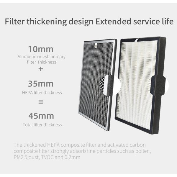HOMEFISH H11 HEPA Negative Ion UV Air Purifier With PM2.5 Display