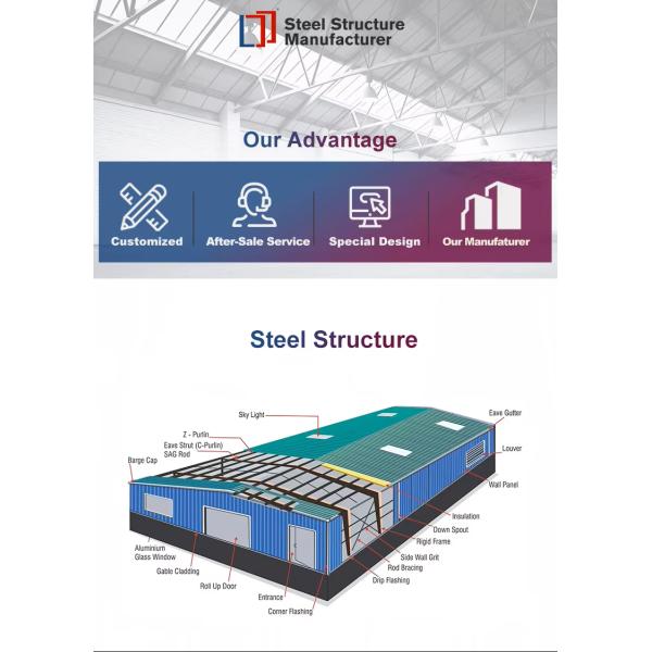 Modular Steel Structure Building Prefabricated Workshop Sheds Quick Assembly AISI ASTM