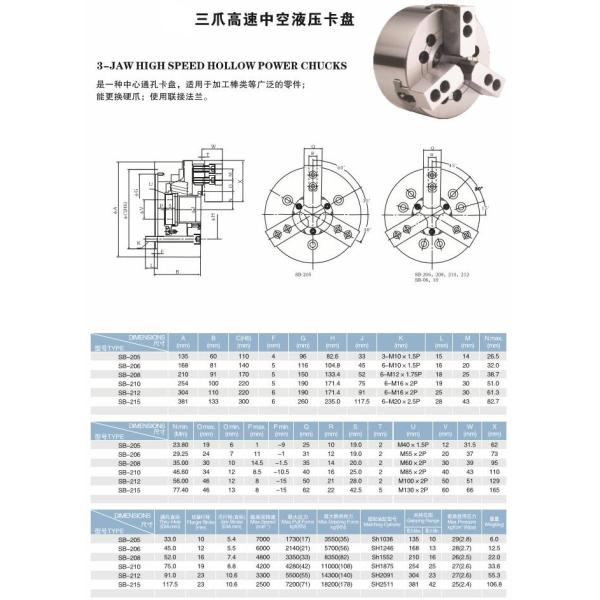 KM 3-Jaw High Speed Hydraulic Hollow Power Chuck