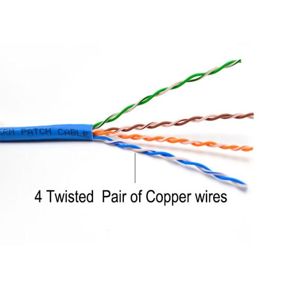 Polyethylene Cat5E Unshielded(UTP) Ethernet Patch Cord Electronics Copper Computer Networking Cable (1 Pcs-Package) PVC