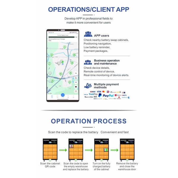 12KW IP53 Battery Swap Stations Charging Cabinet For Electric Vehicles