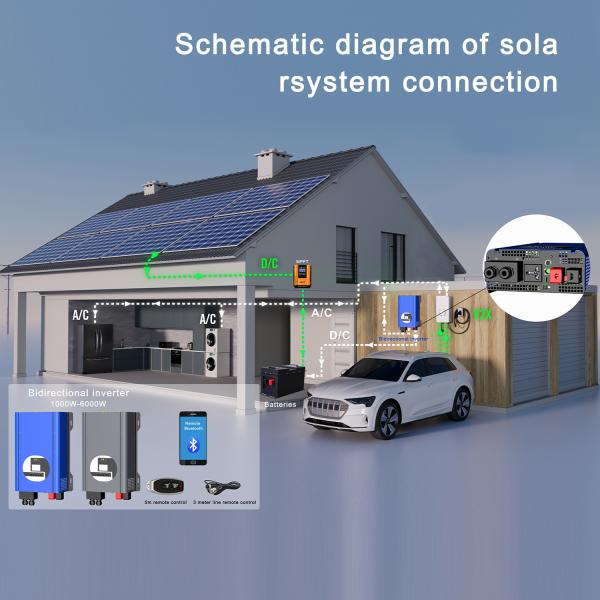 3KW Pure Sine Wave Inverter Bidirectional Grid Connected Inverter With LCD Display