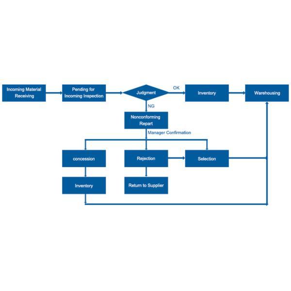 Free Android SDK 13.56MHz USB Contectless RFID Reader Writer