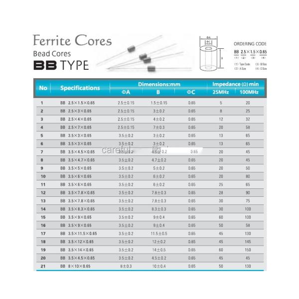 Impedance NiZn Ferrite Core Inductor In Tape RH3.5x4.7x0.8
