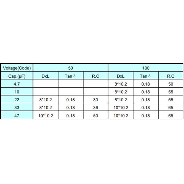 United Chemi Con 100uF 50V Capacitor SMD Electronic Capacitors