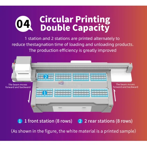 High Quality Inkjet Printer 2510 Cylinder UV Printing Machine