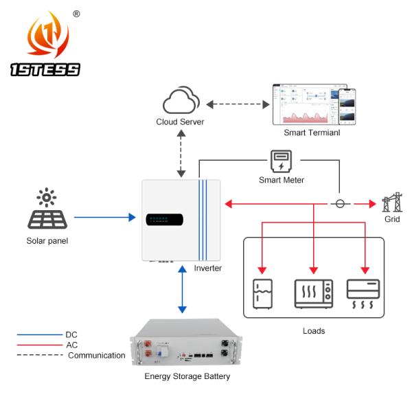 Three Phase 10kw Solar Inverter Hybrid 6Kw 8Kw 5Kw Three Phase 50Hz/60Hz