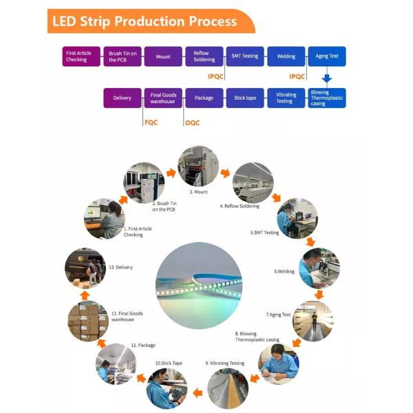 Custom Ra70 Flex LED Strip Lights 60 120 180 240L/M 8mm 10mm 12V 24V SMD 2835 IP20 IP65