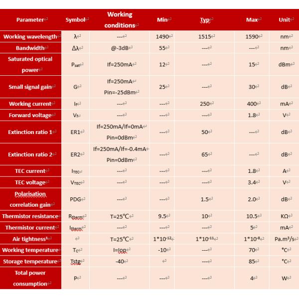 Janhoo 1550nm G35 Polarization Maintaining SOA Butterfly high gain SOA Semiconductor Optical Amplifier
