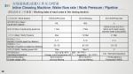 Inline cleaning machine and Rinse water recovery and purification system