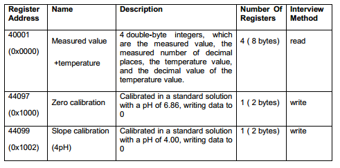 Environmental Water Quality Sensor Monitoring Submersible PH Sensor CE with accuracy ±0.1pH