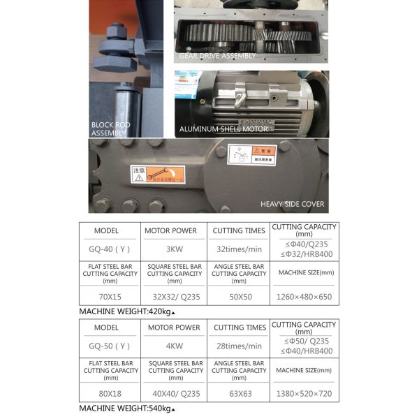28T/MIN Rebar Thread Cutting Machine GQ50 Pedal Control Smooth Operation