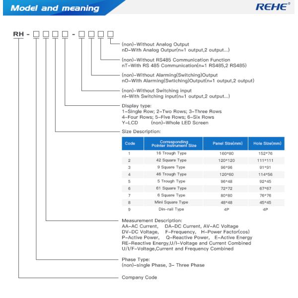80*80 Single phase ampere meter/current panel meter for distribution box