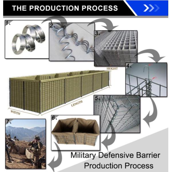 3"X3" Mil 4 Hesco Defensive Barriers 1.5m Width Metal Gabion Cages