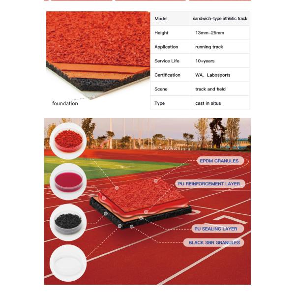 ECO Friendly Sandwich System Running Track