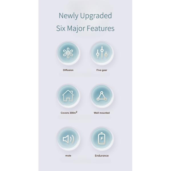 Rechargeable Compact Automatic Aroma Diffuser Wall Mounted Fragrance Machine