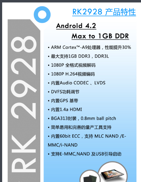 Low Voltage DDR3 Memory RK2928-G Processor Ic Electronic Components