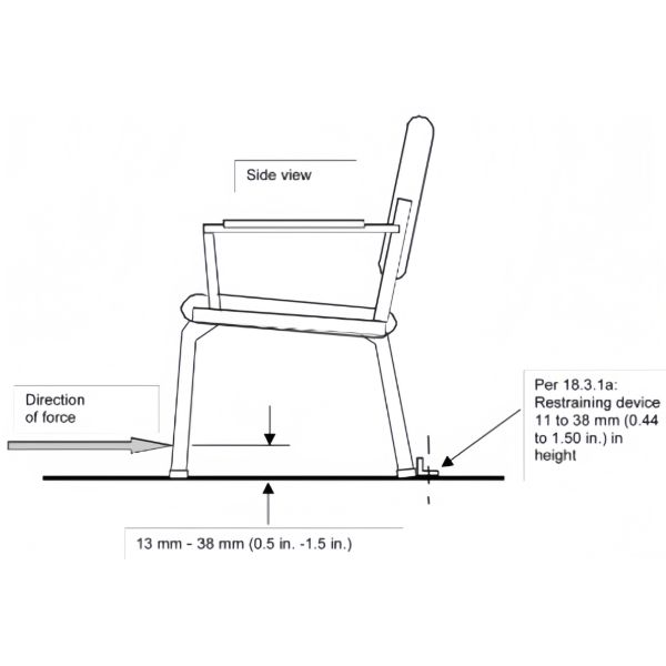 Sofa Foam Hardness Tester