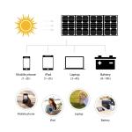 Portable 200w Foldable Solar Panel For Camping Type-C Output And USB QC 3.0