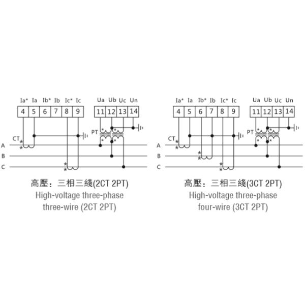 Intuitive Digital Panel Meter Digital Energy Meter With Rich Dimensions