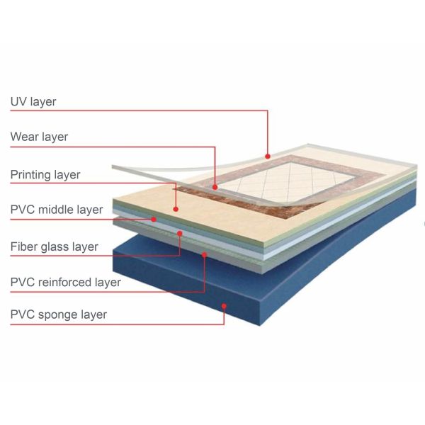 Custom Pattern 3D Visual Flooring for Commercial Spaces