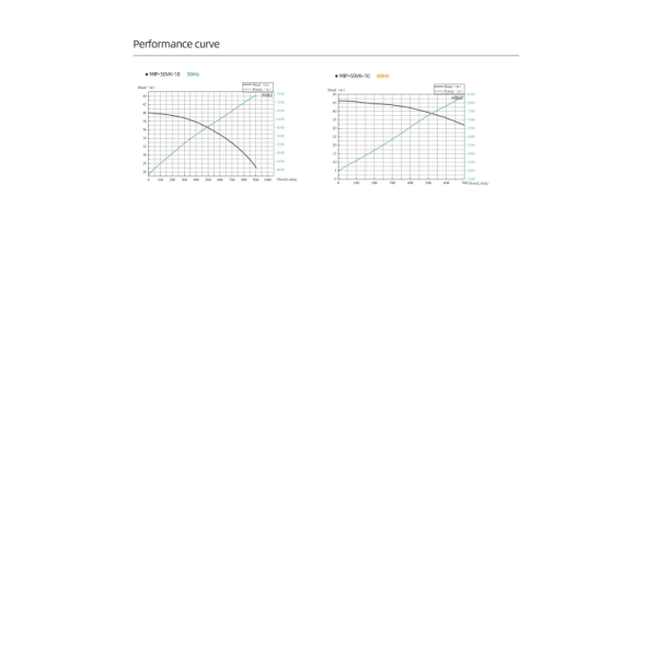 High-pressure vertical pump