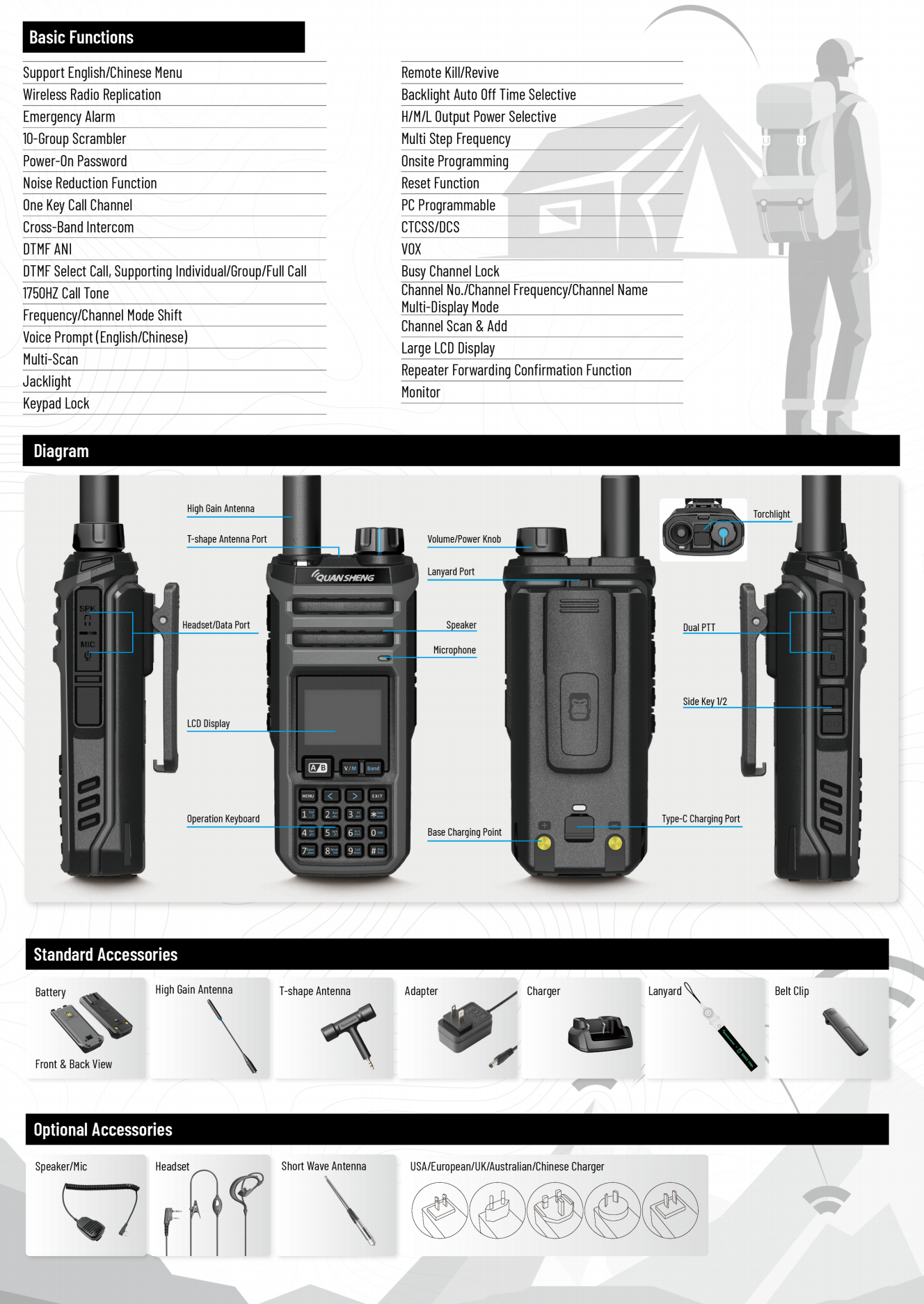 10W Output Power Multi Band Walkie Talkie Frequency Range 25-29.8MHz / 50-54MHz