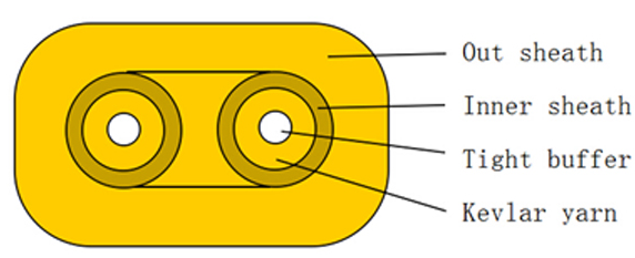 Flat Twin Duplex Indoor Fiber Optic Cable With Inner Outer Sheath For Telecommunication