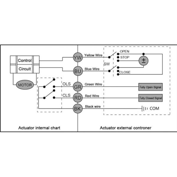 Boiler 2 Port Motorised Valve PN10 Brass With Thread Connection