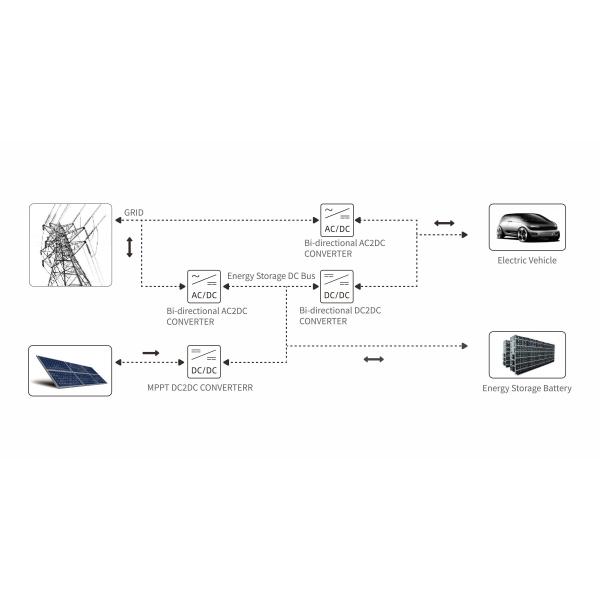 Renewable BESS EV Charging Station 150V - 1000V All In One Energy Storage Station