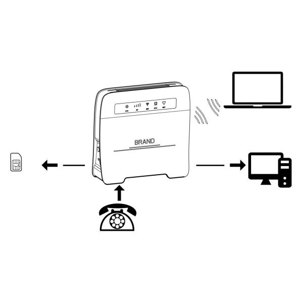 4G LTE Wireless Router CAT4 CPE Bands Can Support Different Countries